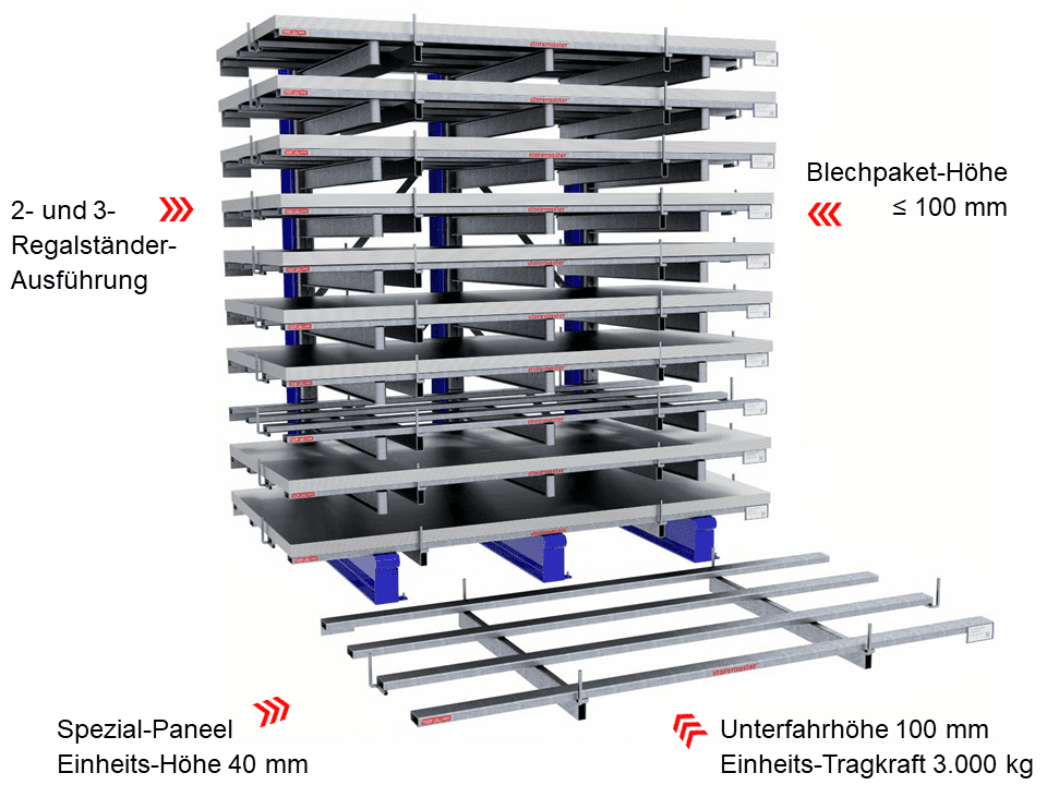 euroFLAT® • die holzfreie Universalpalette - Bild 8