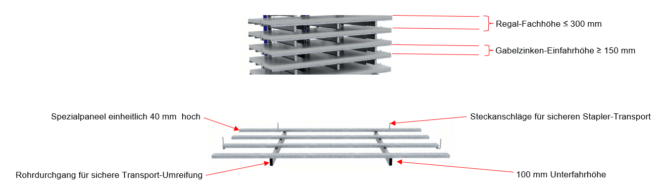 euroFLAT® • die holzfreie Universalpalette - Bild 14