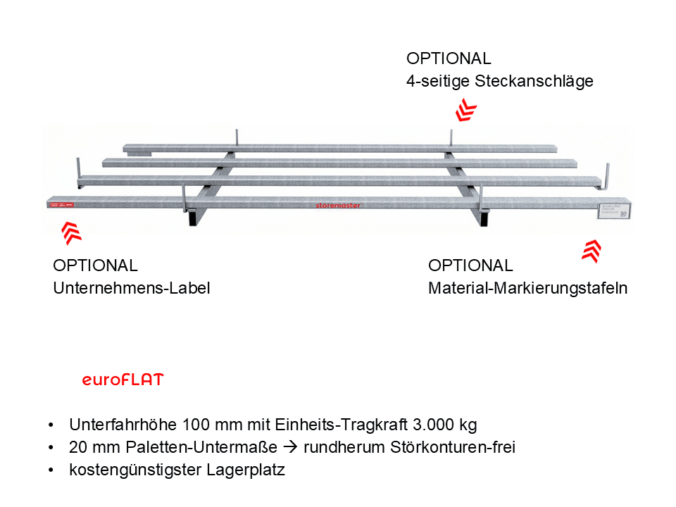euroFLAT® • die holzfreie Universalpalette - Bild 2