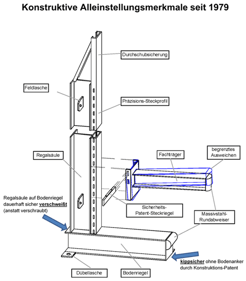 EuroTower® Multitask-Blechlager – Image 10