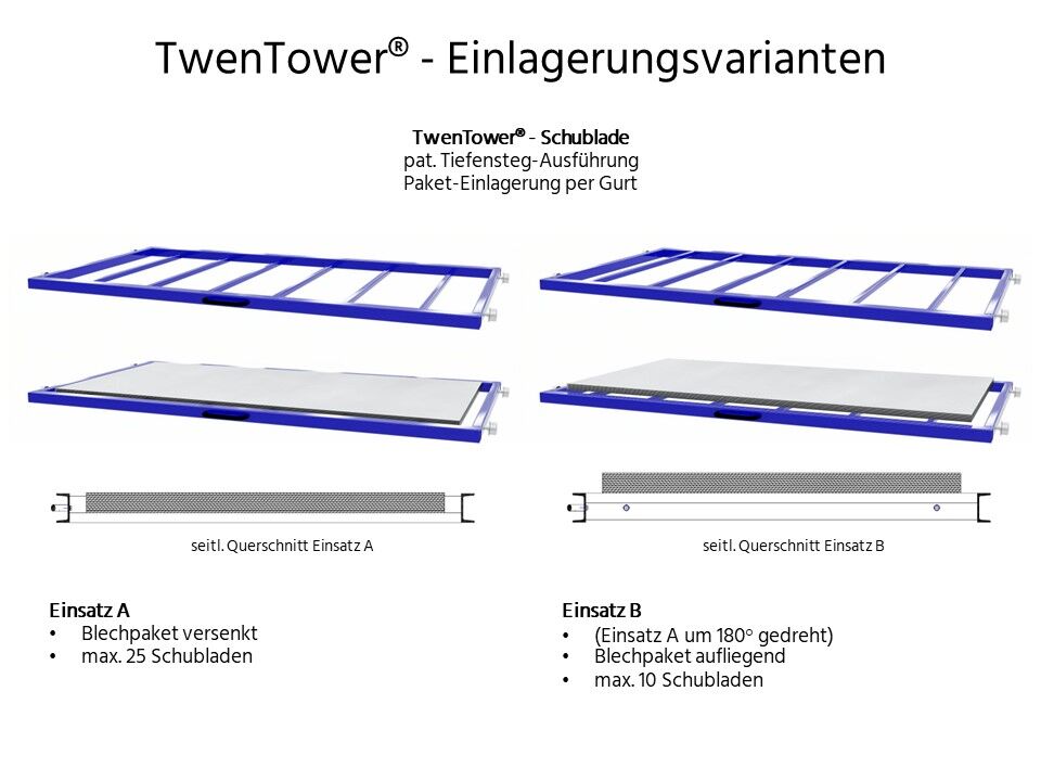 TwenTower® classic - Bild 2