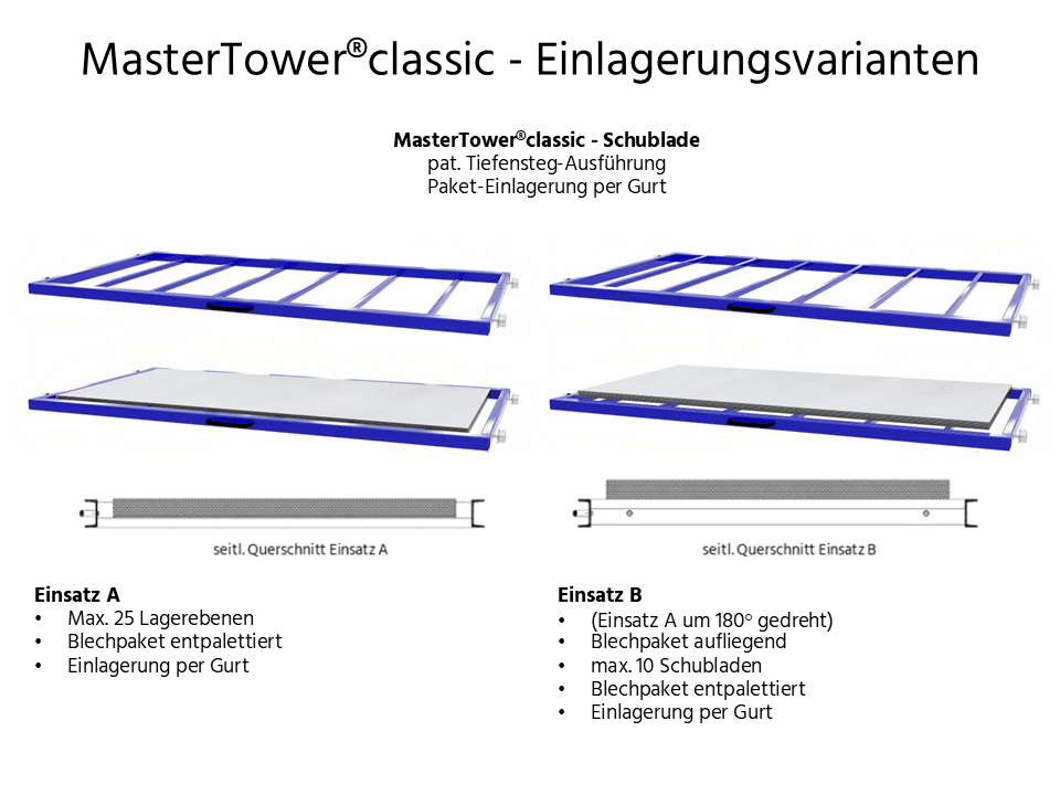 MasterTower® classic