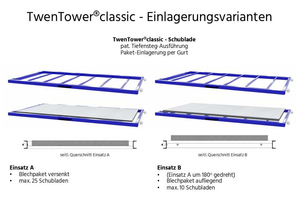 TwenTower® classic – Bild 3