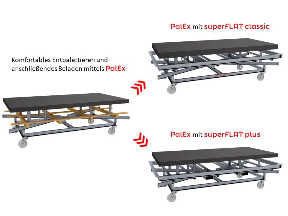 ShuttleTower® Kassetten-Blechlager - Bild 22