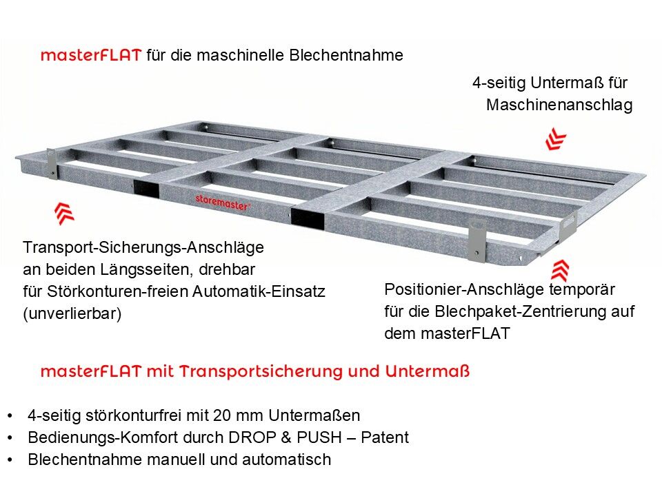 ShuttleTower® Kassetten-Blechlager - Bild 18
