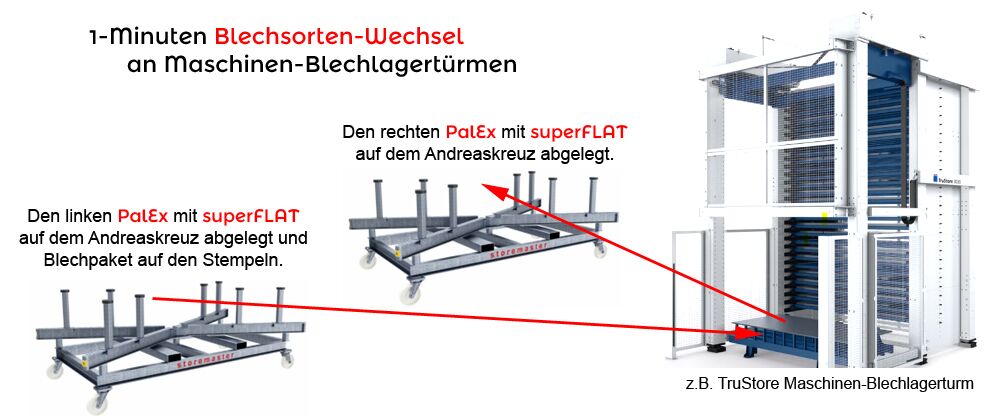ShuttleTower® Kassetten-Blechlager - Bild 19